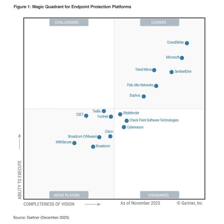 Licencia CrowdStrike Protect - 1 año